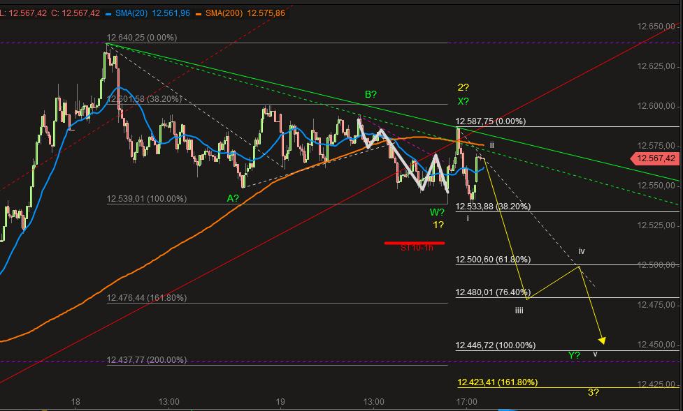 2018 QV-GDAXi-DJ-GOLD-EURUSD-JPY 1050694