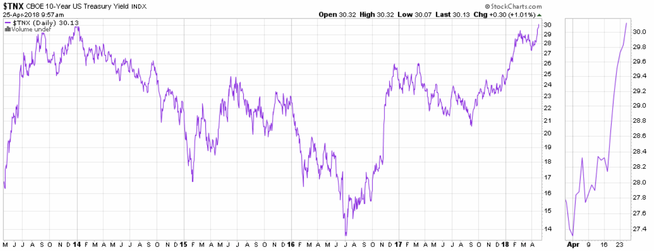 2018 QV-GDAXi-DJ-GOLD-EURUSD-JPY 1051623