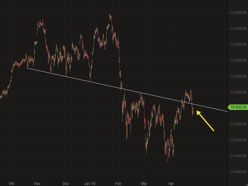 2018 QV-GDAXi-DJ-GOLD-EURUSD-JPY 1051660
