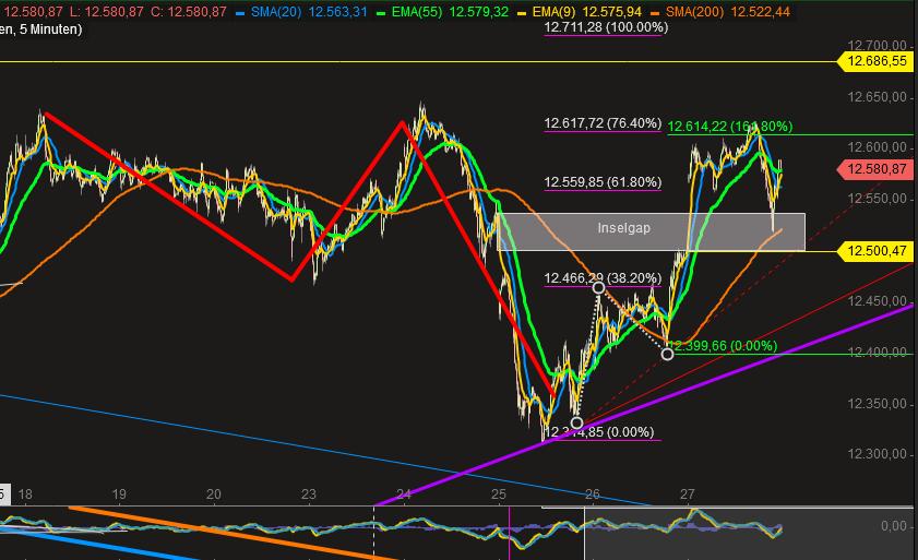 2018 QV-GDAXi-DJ-GOLD-EURUSD-JPY 1052059