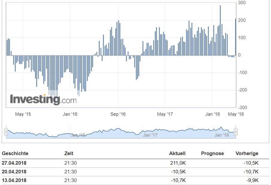 2018 QV-GDAXi-DJ-GOLD-EURUSD-JPY 1052124