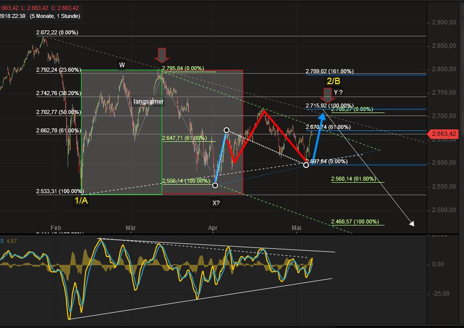 2018 QV-GDAXi-DJ-GOLD-EURUSD-JPY 1053231