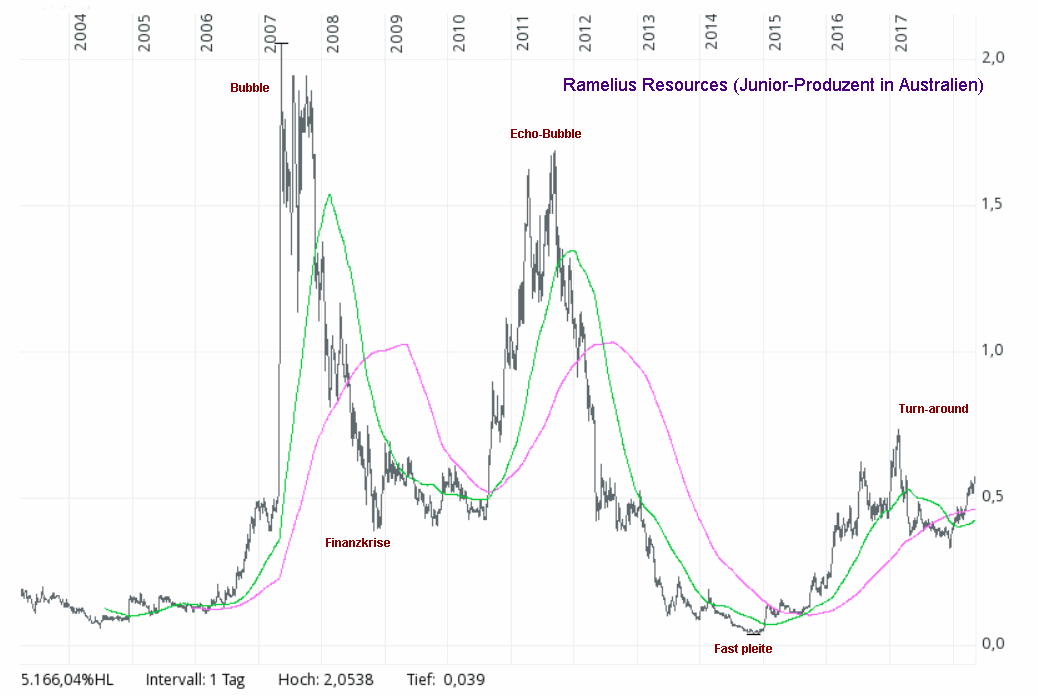 Barrick Gold 2.0 1053300