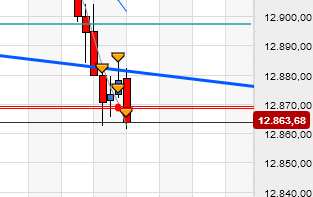 2018 QV-GDAXi-DJ-GOLD-EURUSD-JPY 1053586