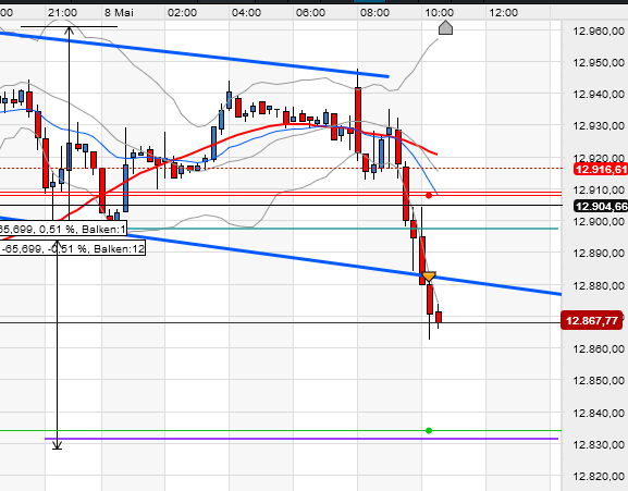 2018 QV-GDAXi-DJ-GOLD-EURUSD-JPY 1053582