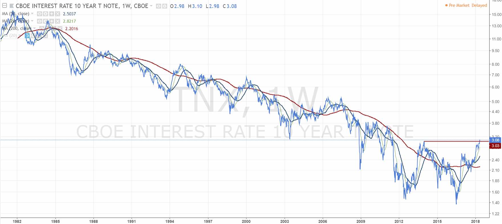 2018 QV-GDAXi-DJ-GOLD-EURUSD-JPY 1054667