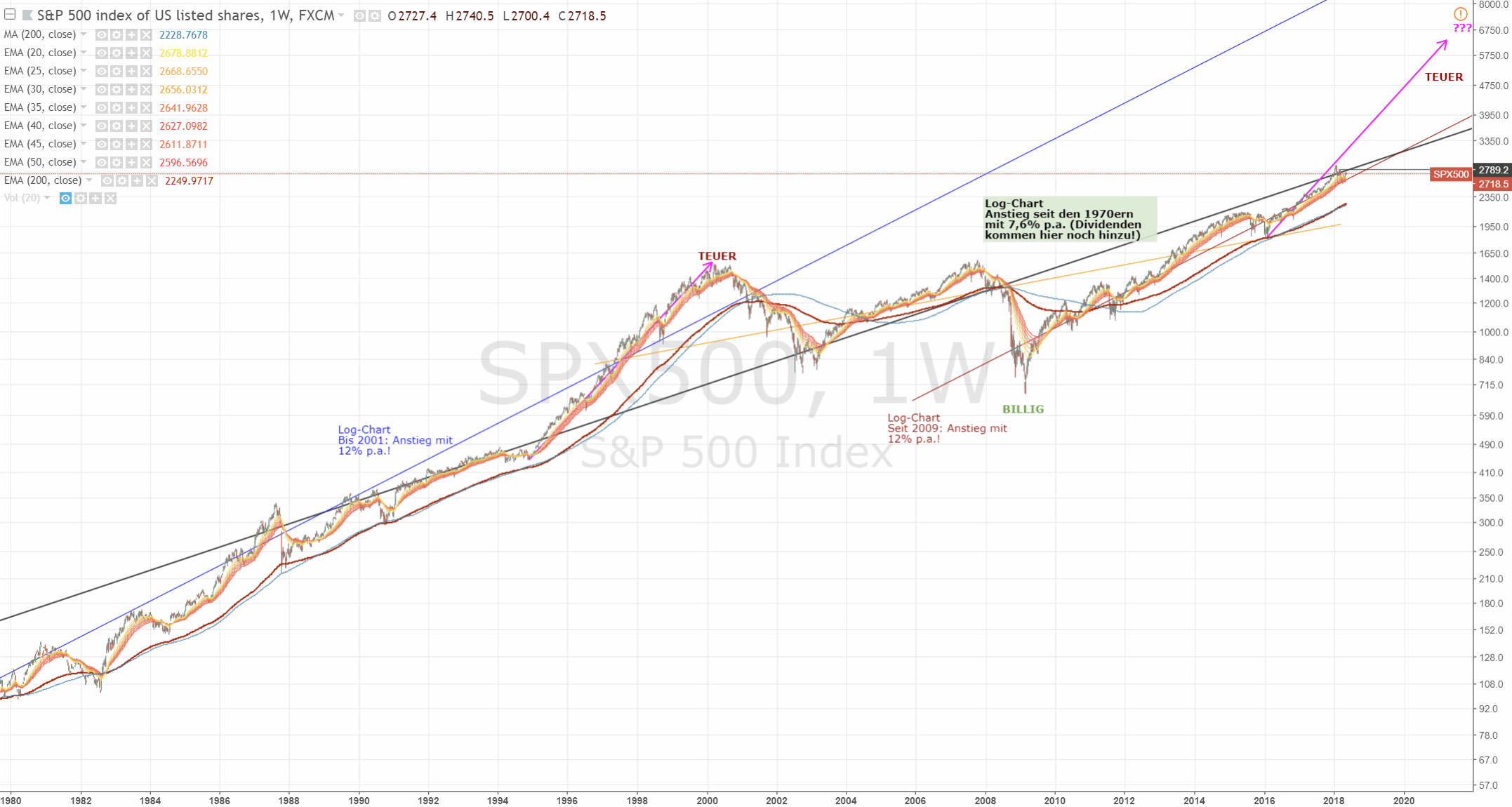 Der USA Bären-Thread 1054736
