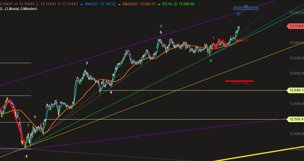 2018 QV-GDAXi-DJ-GOLD-EURUSD-JPY 1054954