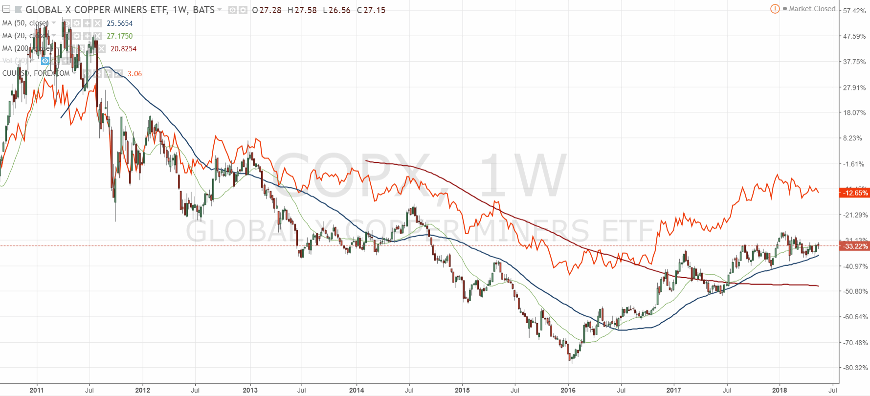2018 QV-GDAXi-DJ-GOLD-EURUSD-JPY 1055295