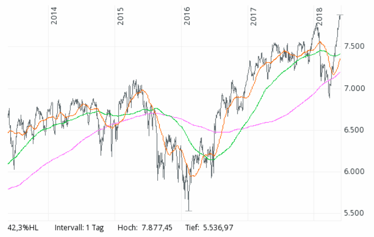 2018 QV-GDAXi-DJ-GOLD-EURUSD-JPY 1055695