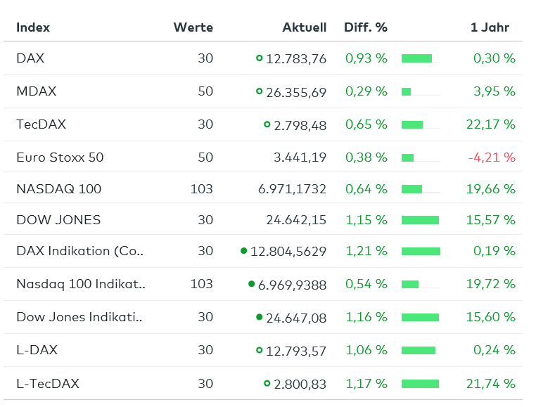 2018 QV-GDAXi-DJ-GOLD-EURUSD-JPY 1056881