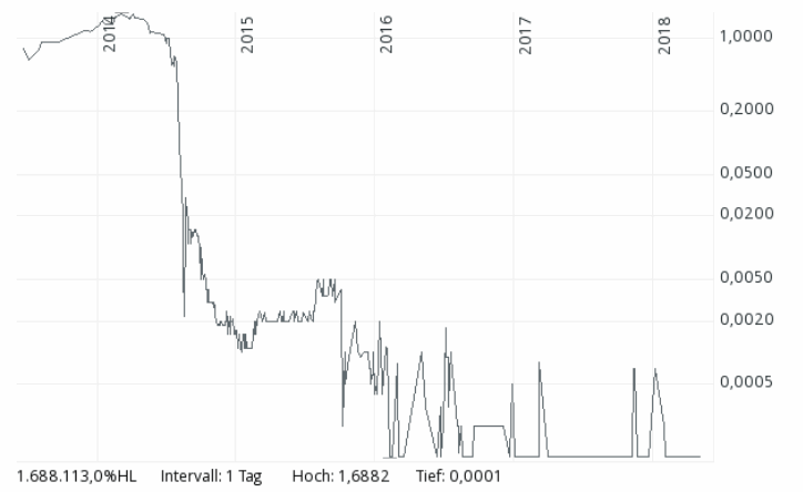 Der USA Bären-Thread 1057703