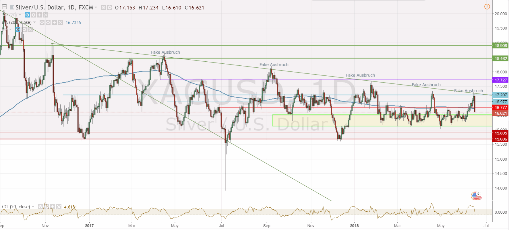 2018 QV-GDAXi-DJ-GOLD-EURUSD-JPY 1059712
