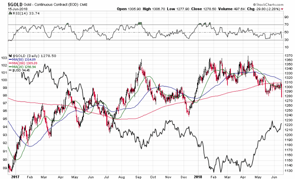 2018 QV-GDAXi-DJ-GOLD-EURUSD-JPY 1059804