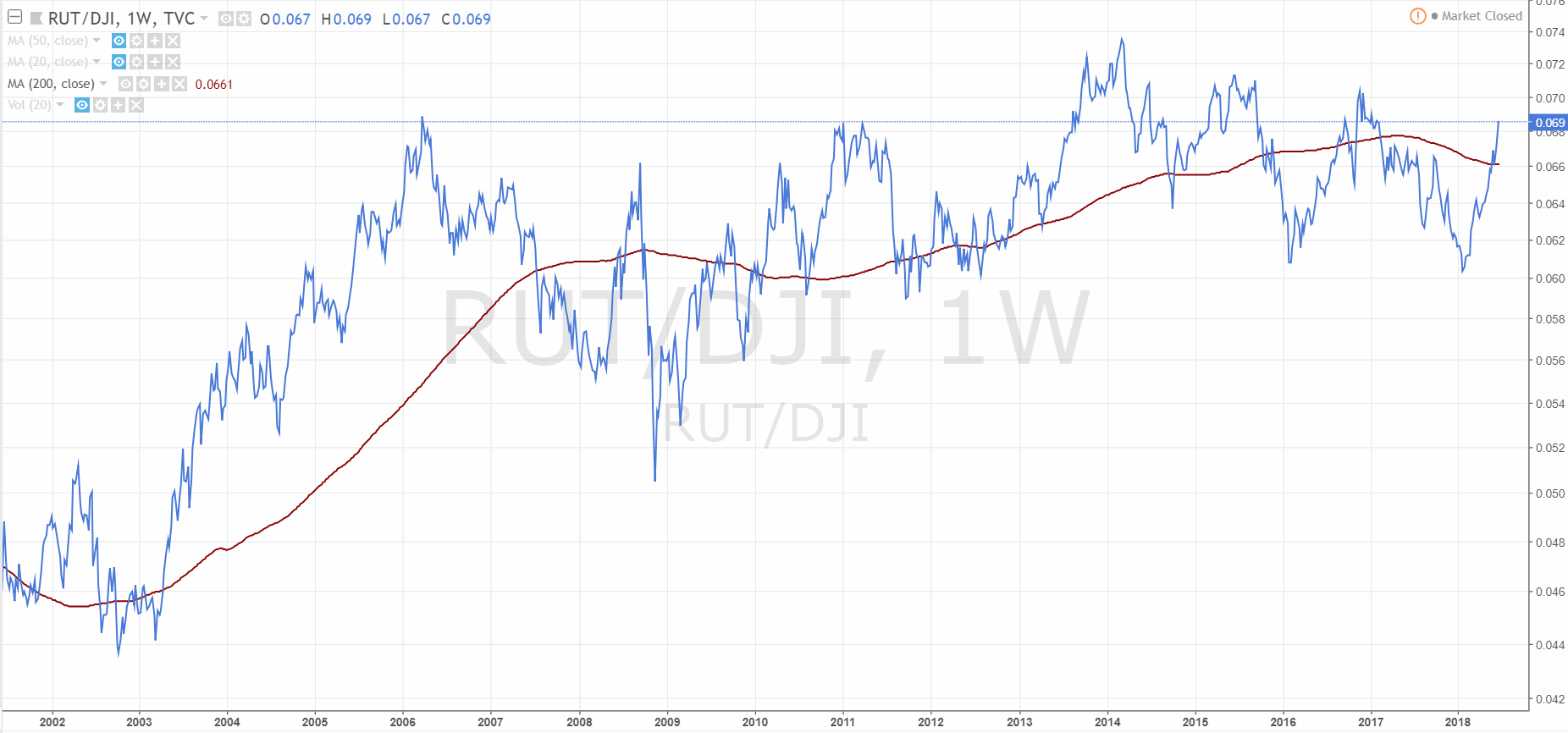 2018 QV-GDAXi-DJ-GOLD-EURUSD-JPY 1060553