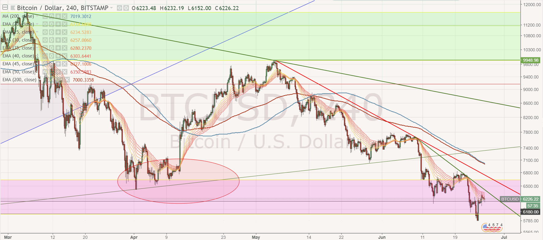Bitcoins der nächste Monsterhype steht bevor! 1061591