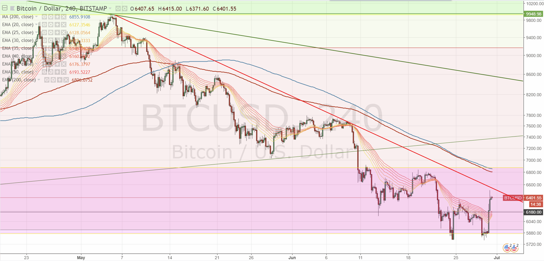 Bitcoins der nächste Monsterhype steht bevor! 1062408