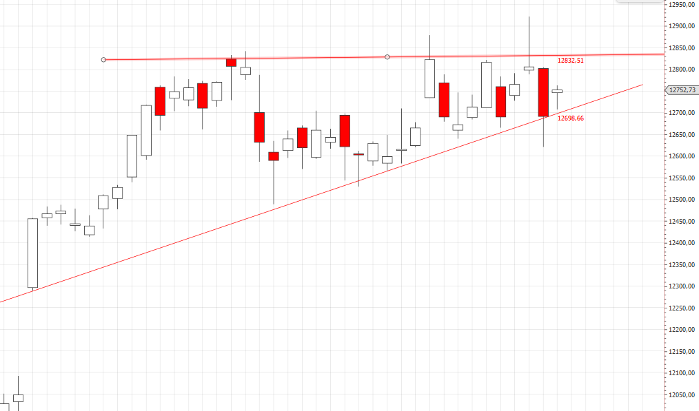 DAX Richtung 8000? 996396