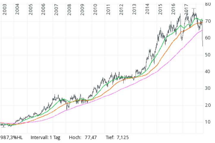 2018 QV-GDAXi-DJ-GOLD-EURUSD-JPY 1063366
