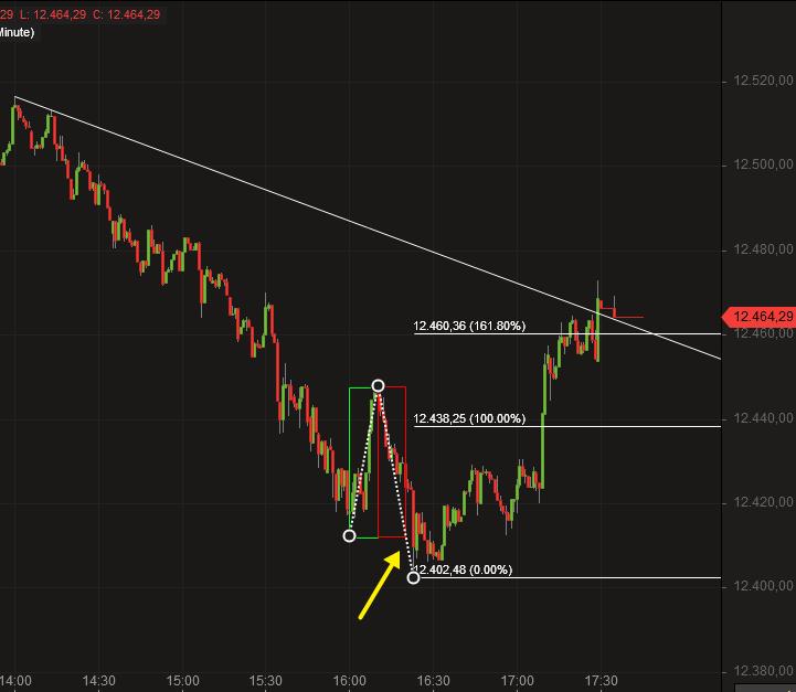 2018 QV-GDAXi-DJ-GOLD-EURUSD-JPY 1063334