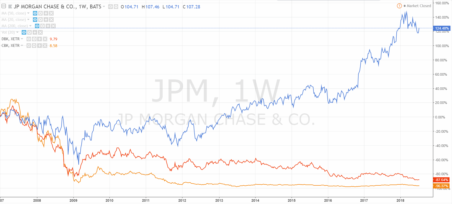 2018 QV-GDAXi-DJ-GOLD-EURUSD-JPY 1063888