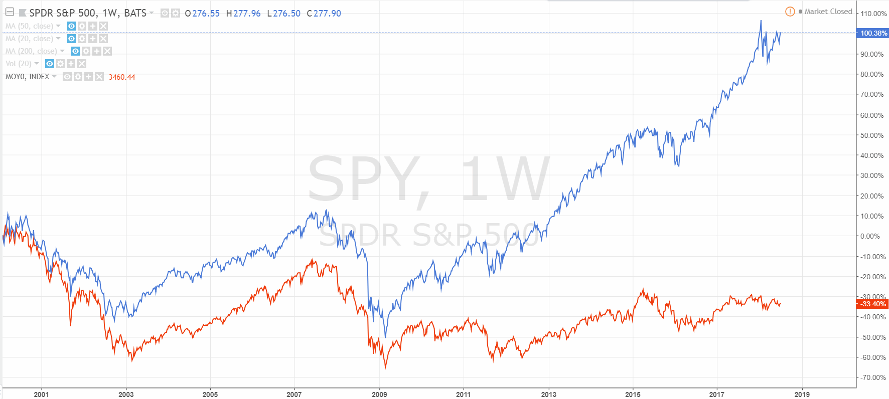 2018 QV-GDAXi-DJ-GOLD-EURUSD-JPY 1063891