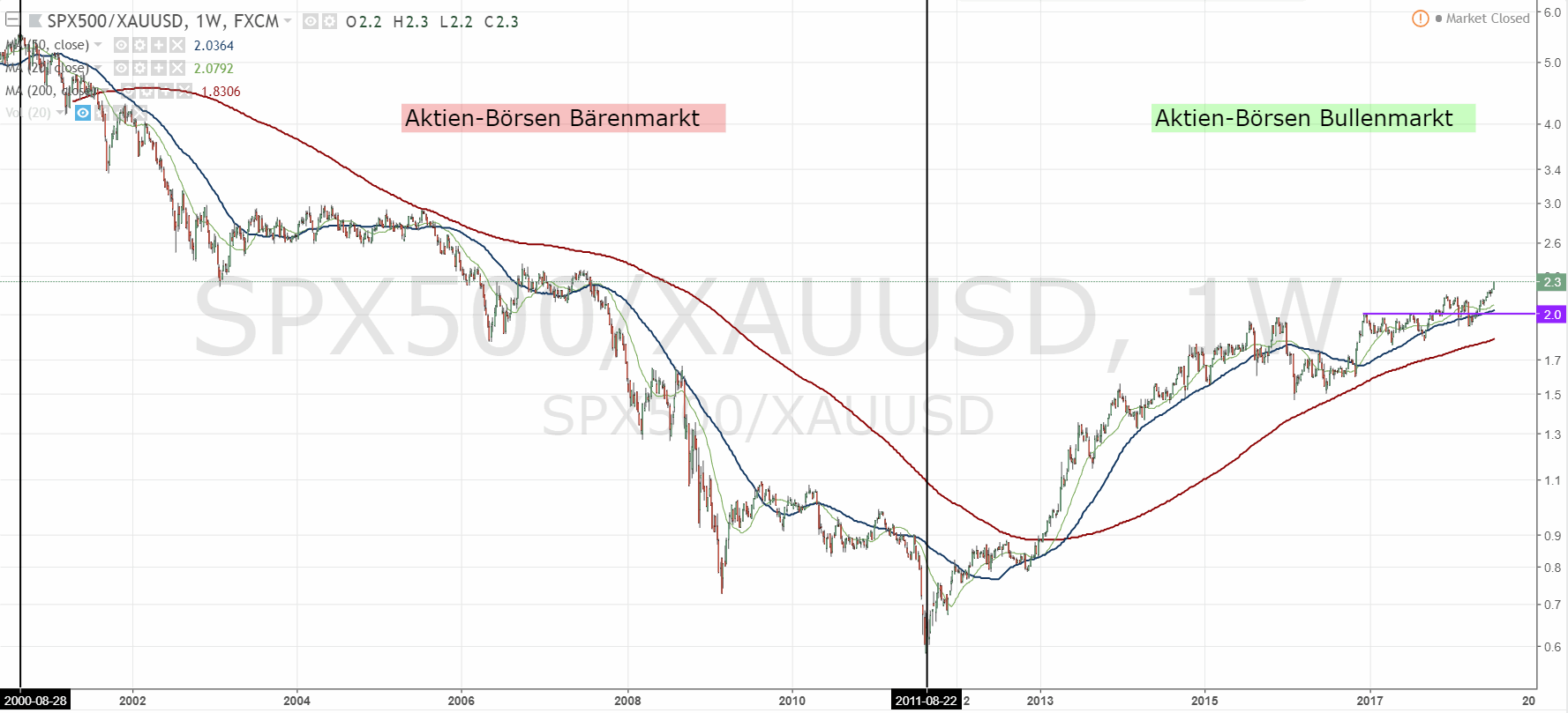 2018 QV-GDAXi-DJ-GOLD-EURUSD-JPY 1064694