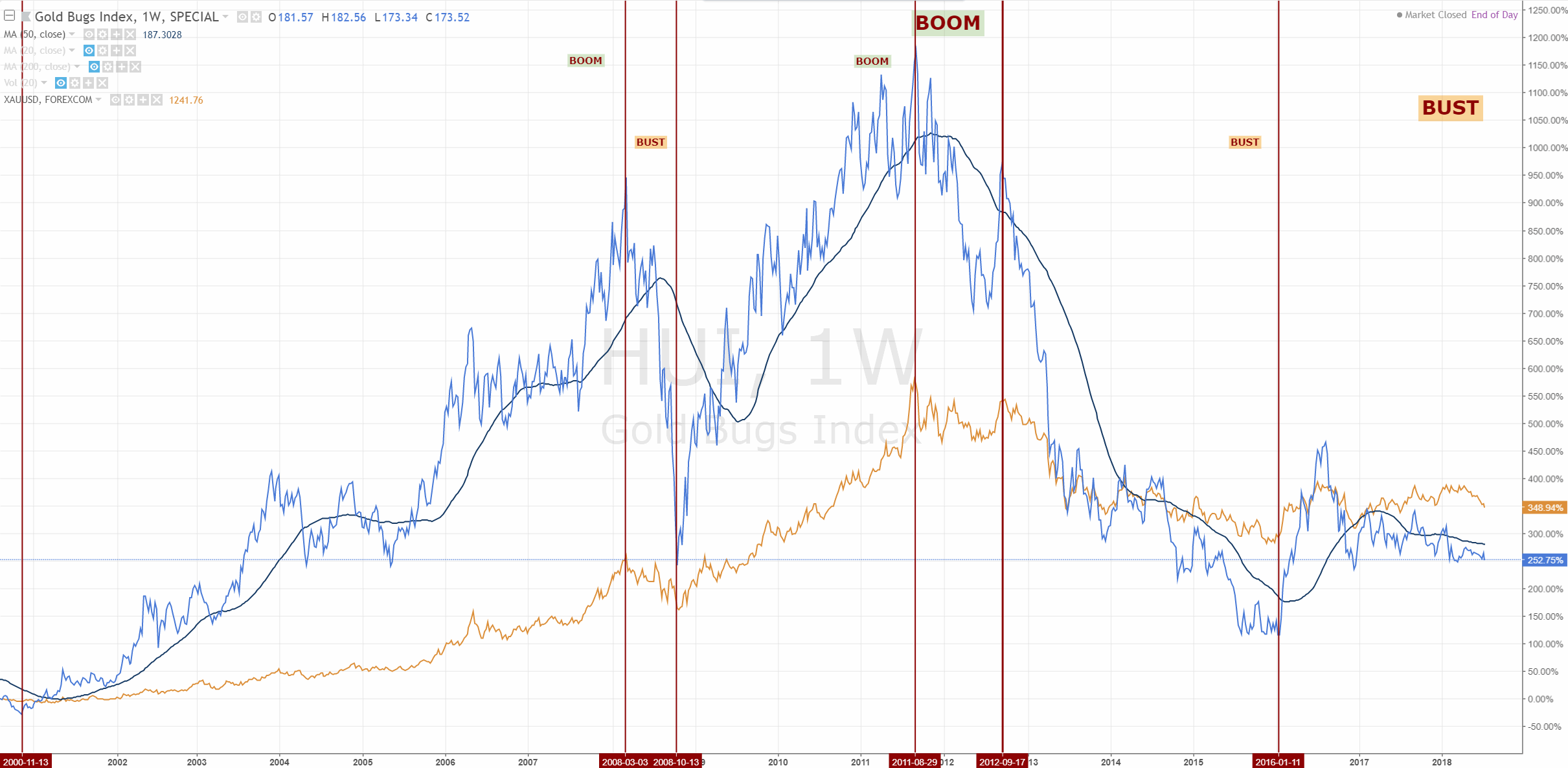 2018 QV-GDAXi-DJ-GOLD-EURUSD-JPY 1064780