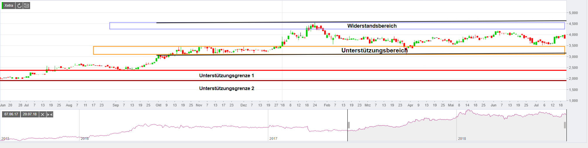AD PEPPER ::: gute Zahlen !!!, Cash bei 30 Mill.!! 1065772