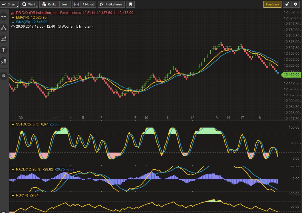 DAX Richtung 8000? 1002053
