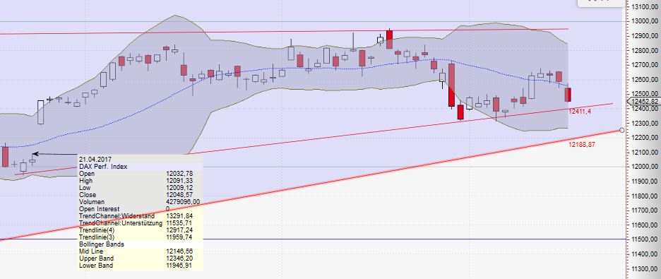 DAX Richtung 8000? 1002081