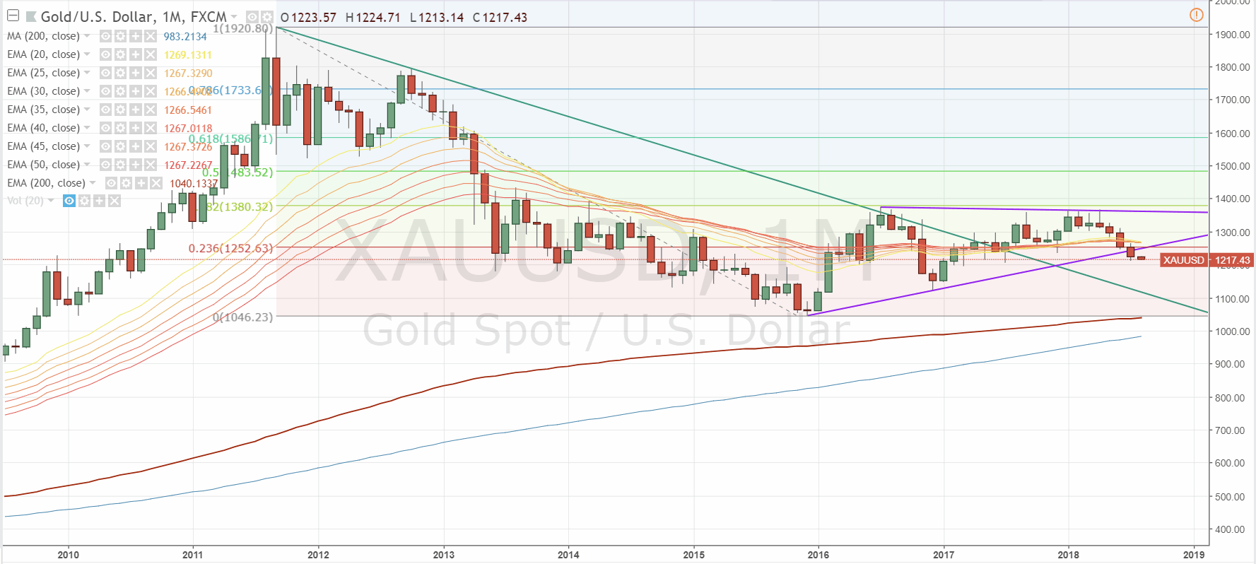 2018 QV-GDAXi-DJ-GOLD-EURUSD-JPY 1067741