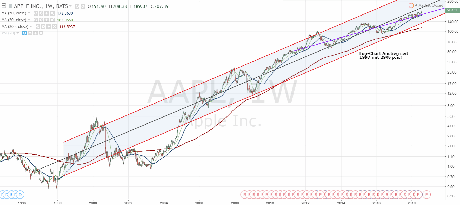 2018 QV-GDAXi-DJ-GOLD-EURUSD-JPY 1067864