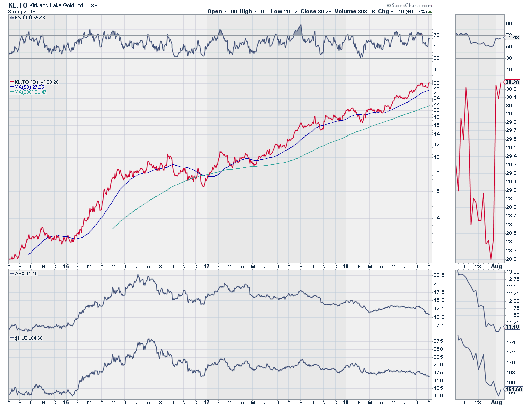 Barrick Gold 2.0 1067982