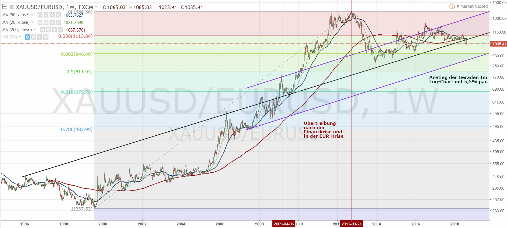Silber - alles rund um das Mondmetall 1070181