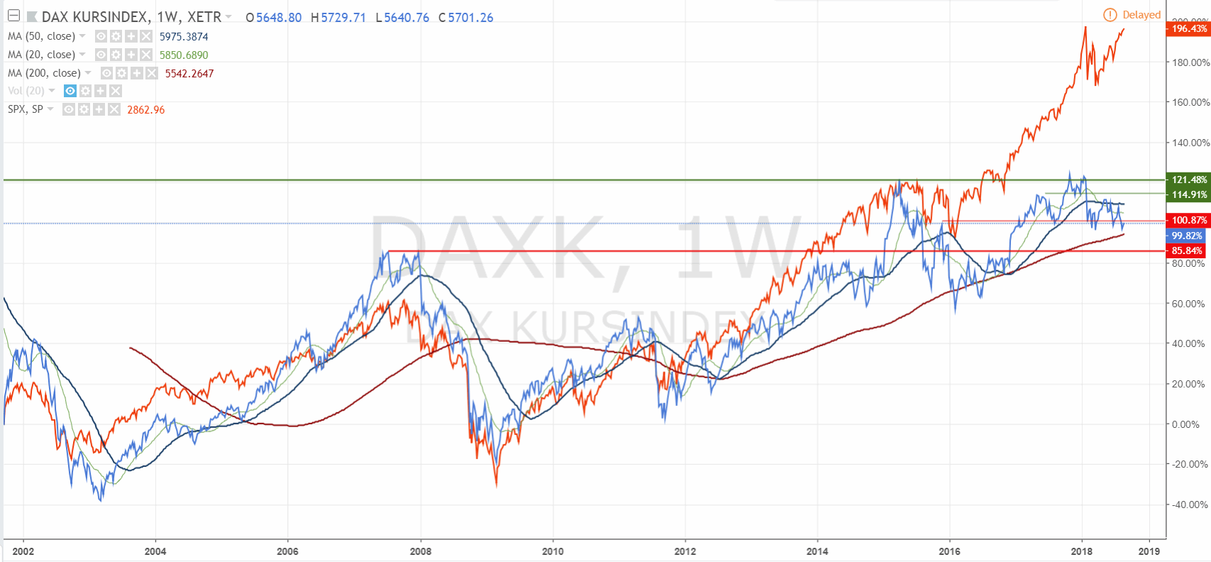 2018 QV-GDAXi-DJ-GOLD-EURUSD-JPY 1070641