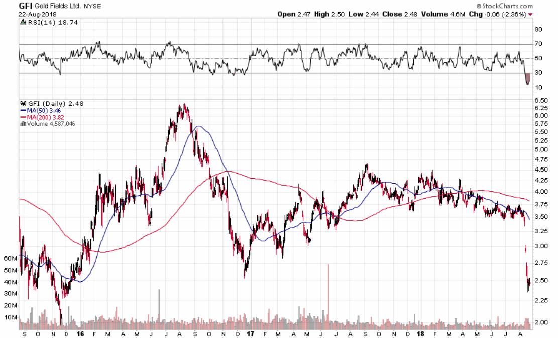 Barrick Gold 2.0 1070794