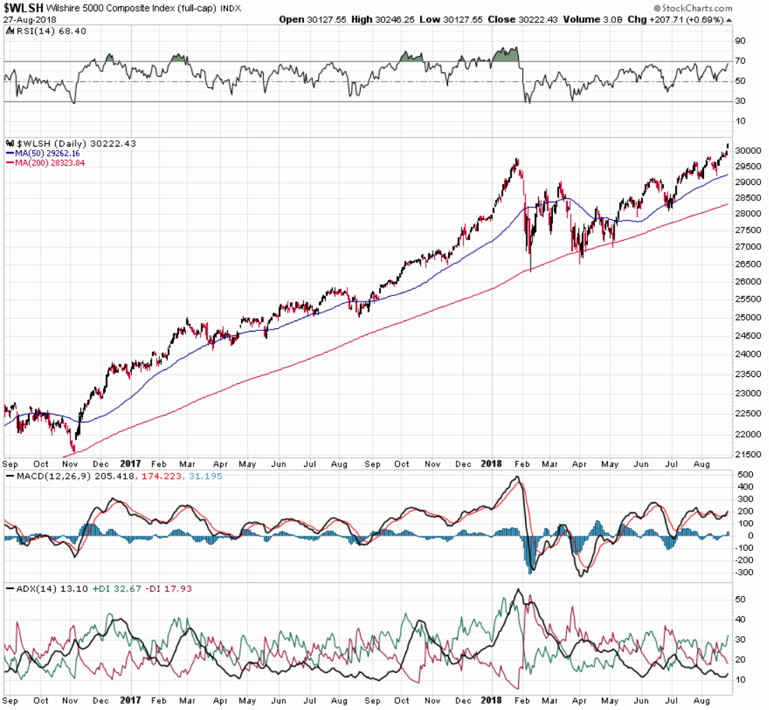 2018 QV-GDAXi-DJ-GOLD-EURUSD-JPY 1071505