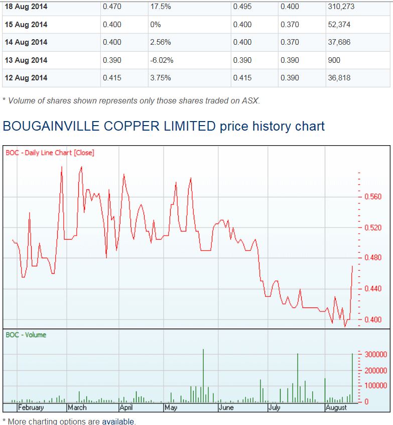 Bougainville - Durststrecke ist bald zu Ende 749618