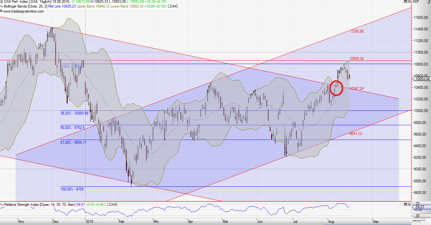 QV ultimate (unlimited) 933761