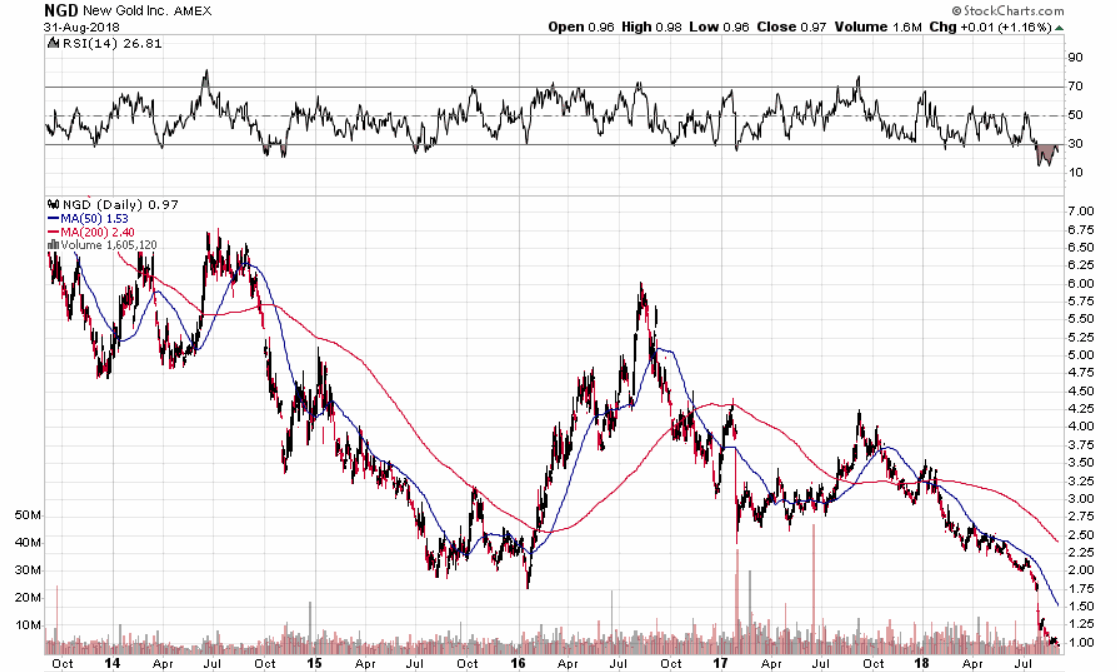 Barrick Gold 2.0 1072299