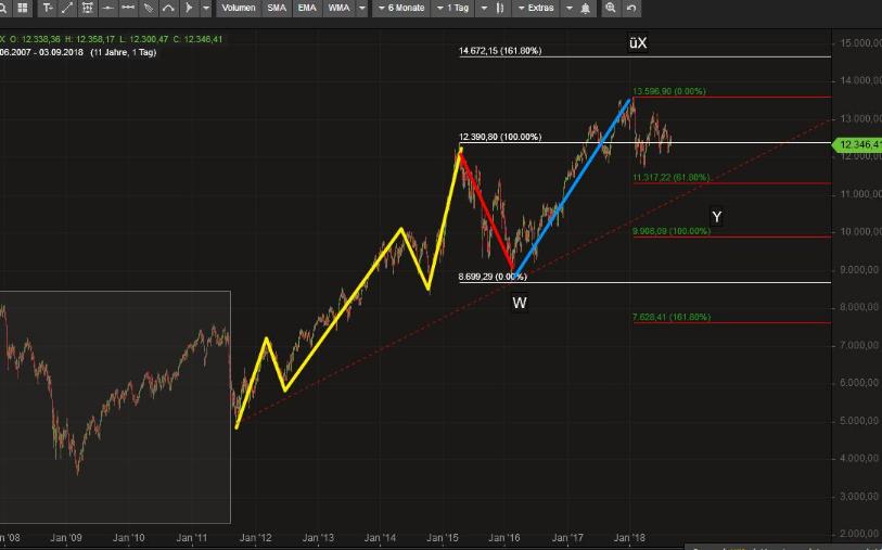 2018 QV-GDAXi-DJ-GOLD-EURUSD-JPY 1072429
