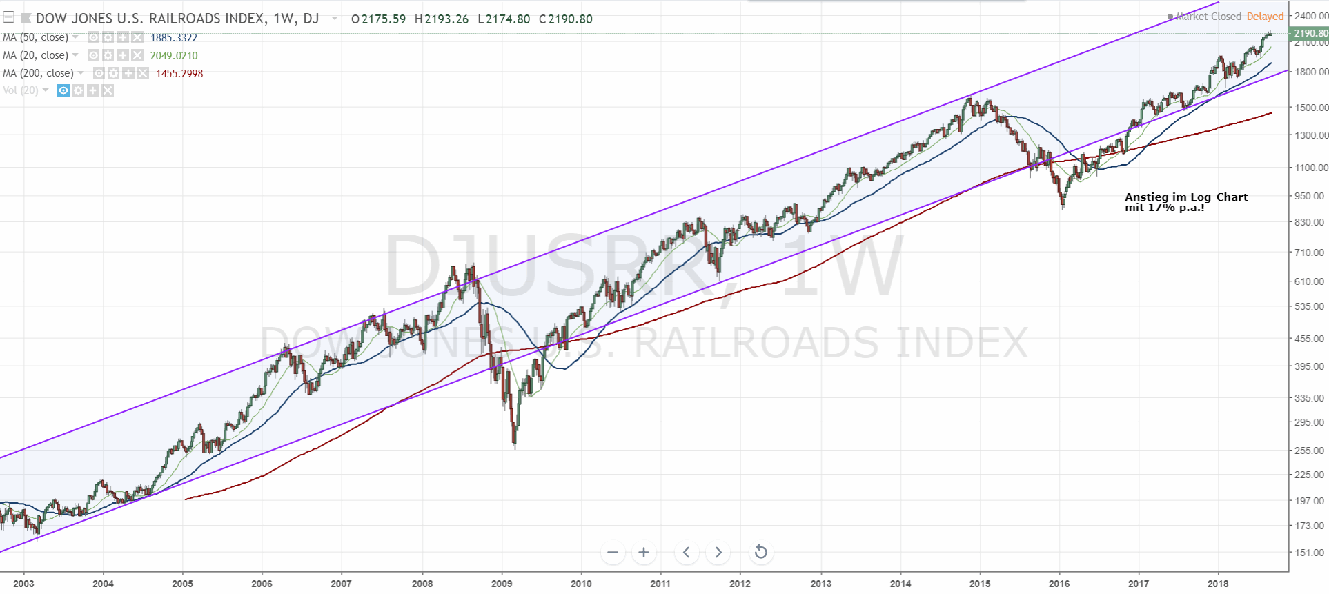 Der USA Bären-Thread 1072703