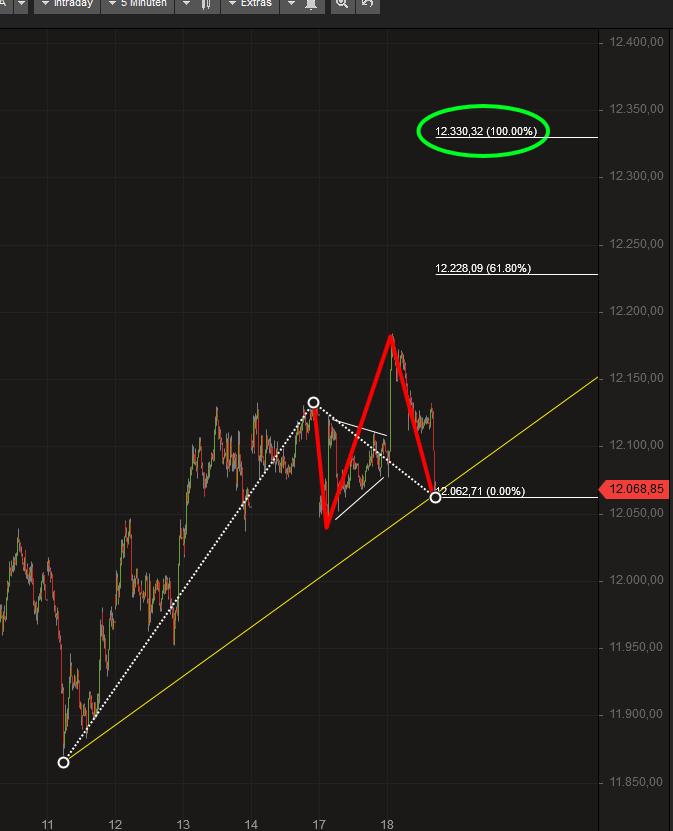 2018 QV-GDAXi-DJ-GOLD-EURUSD-JPY 1074717