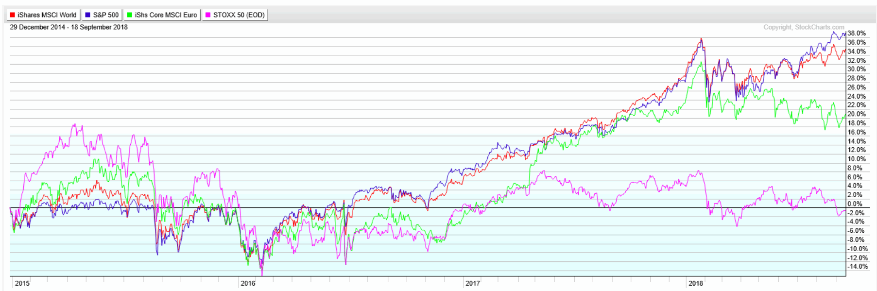 2018 QV-GDAXi-DJ-GOLD-EURUSD-JPY 1074910