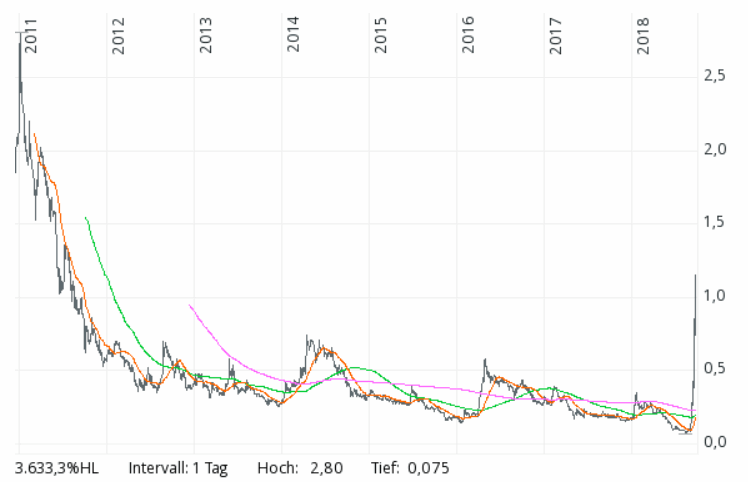 2018 QV-GDAXi-DJ-GOLD-EURUSD-JPY 1075916