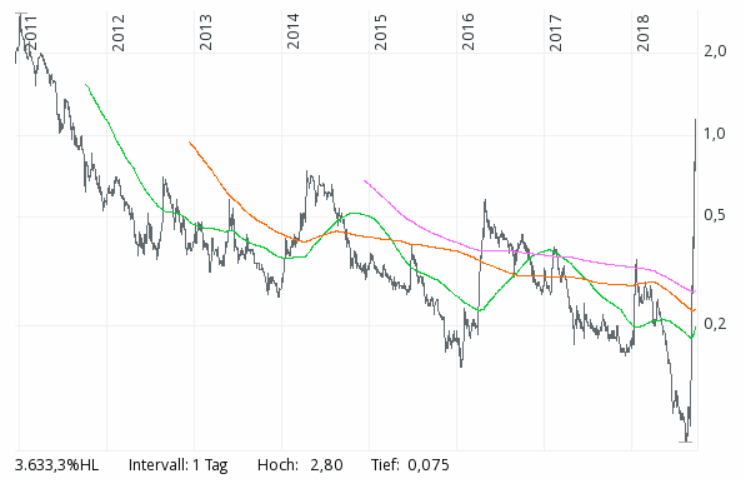 Silber - alles rund um das Mondmetall 1075922