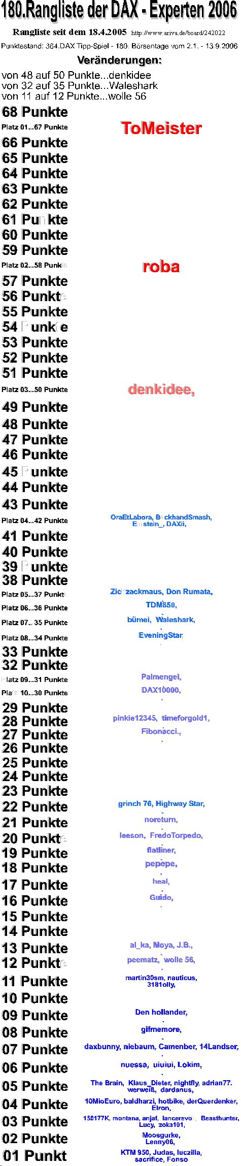 365.DAX Tipp-Spiel, Donnerstag, 14.09.06 56751