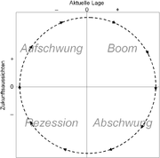 Wird Conergy die Aktie 2010? 301468