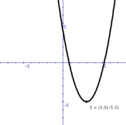 ARISE die canadische Solarperle ! 170089